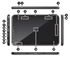 Bileşenleri belirleme Bileşen Açıklama (1) Güç düğmesi Tablet kapalıyken, tableti açmak için düğmeye basın. (2) Mikrofon Ses alır.