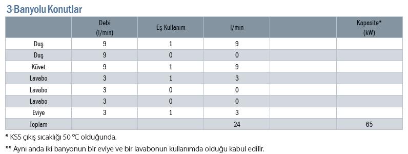 Dairelerin Kullanım Sıcak