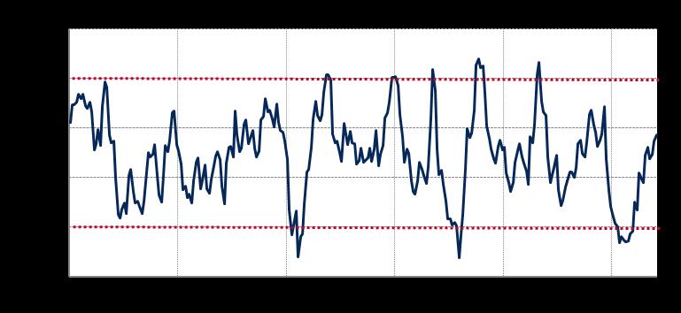 RSI 14 RSI ikilinin yeni