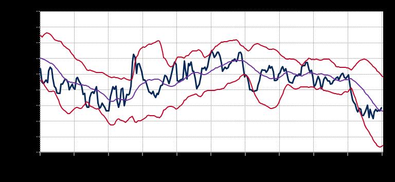 .. Bollinger Band BolBand O/V hedef