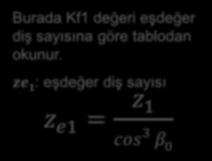 2M b z 1 2 ψ d σ em cos 2 β 0 K f1 K 0 K v K m ψ d : genişlik faktörü ψ d = b d 01 Burada Kf1 değeri