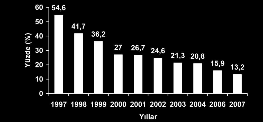 hastalarında kan transfüzyonu yapılması, transfüzyon sayısı, diyaliz tipi ve hemodiyalize giriş süresinin uzunluğu HCV infeksiyonunun