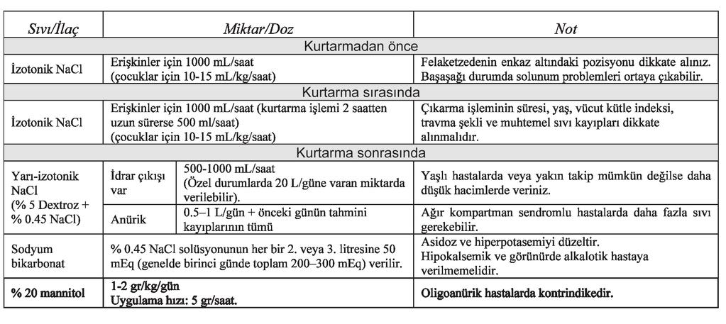 Tablo 1.