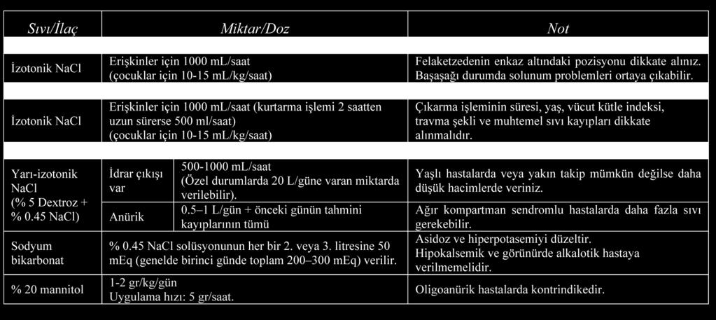 kimselerde ezilmeye bağlı akut böbrek