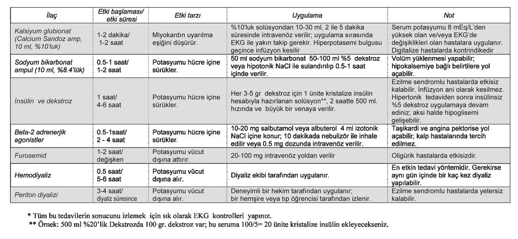 Tablo 2.