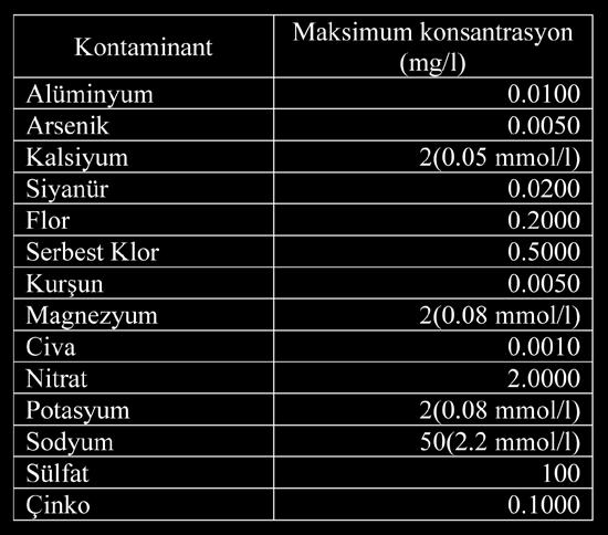 Hemodiyafiltrasyon veya hemofiltrasyon sırasında diyalizat veya