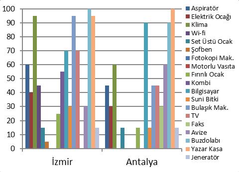 Değişik oturma alanları kullanıcılara farklı konforlar sunmaktadır. Ergonomi bilimi insan-eşya uyumunu ve dolayısıyla maksimum konforu araştıran bir bilim dalıdır.