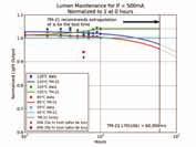 Design Principles LED Seçimi / LED Selection Uygulamaya göre doğru LED seçimi performans ve uzun ömür açısından en kritik faktörlerin başında geliyor.