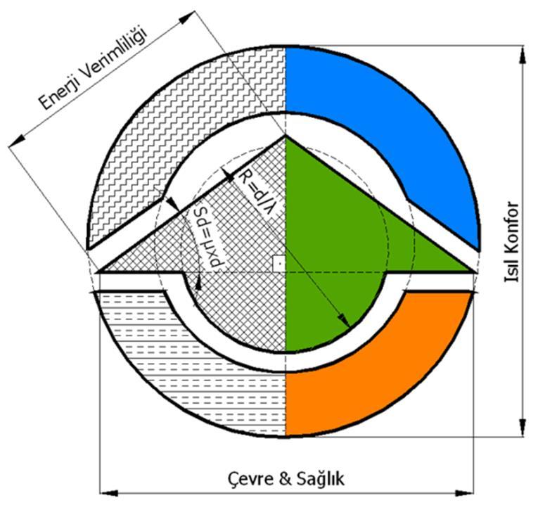 TESİSAT YALITIMINA GİRİŞ Bengül BÖKE