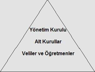 ENKA Okulları Okul Aile Birliği Yapısı 10. Sağlık ve Güvenlik Yangında Acil Durum Kuralları Yangın Sırasında: 1. Sakin olunuz. 2.