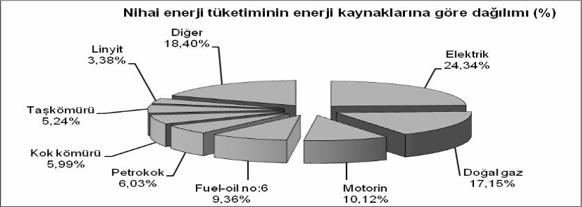 10 Petrolden başka şeylere geçiş yapmak için petrol kıtlığı belki de en zayıf/önemsiz nedendir.