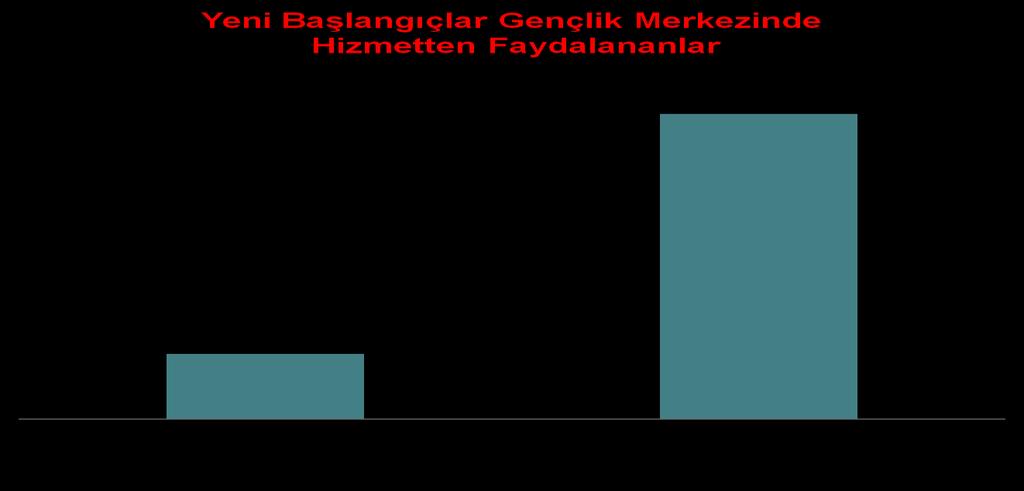 Piknik organizasyonumuzda Esenyurt lu kadınlar ile buluşulmuştur. Çeşitli aktivitelerin ve yarışmaların bulunduğu programımız Esenyurt Belediyesi Danamandıra Tabiat Parkı nda yapıldı.