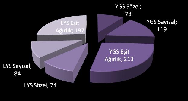 Sezai Karakoç Halk Kütüphanesi: 2016 yılında Sezai Karakoç Halk Kütüphanesi'nde günlük ziyaretçi sayısı 150 olup, toplamda 6.805 adet kitap bulunmaktadır.