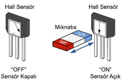 17 Hall Sensörleri kullanılan yarı iletkenin tipine göre N Tipi veya P Tipinde