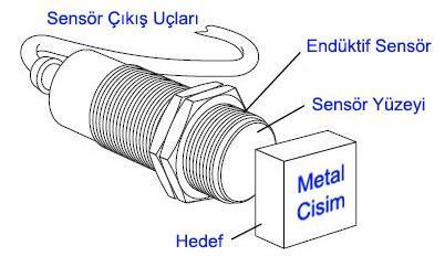 7 Endüktif Sensör, algılama yapılacağı yere sabitlenir.