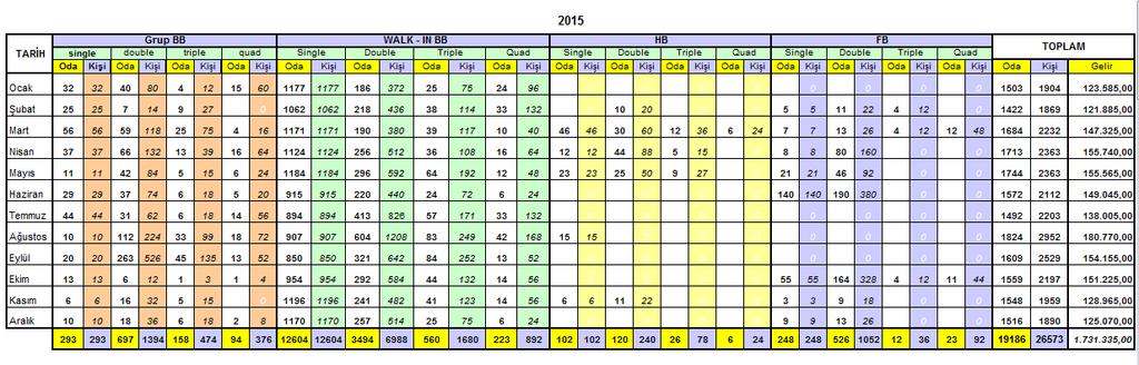 2010,2011,2012,2013,2014 öğrencilere ödenen ücret. Yıllar Ödenen Ücret 2010 104.891,32 2011 113.612,68 2012 134.374,52 2013 145.958,47 2014 187.278,14 2015 244.090.