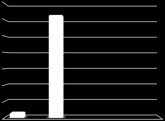 (ton) 2015 yılında 630 ton atık pil toplanarak