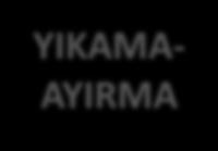 GERİ KAZANIM TESİSLERİ KIRMA 191204:plastik ve lastik 191211:mekanik işlemeden kaynaklanan tehlikeli maddeler içeren diğer atıklar Asidik atık su YIKAMA- AYIRMA ARITMA TESİSİ 190205: tehlikeli