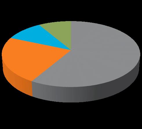 Sistemi İstaSsSk Grafik