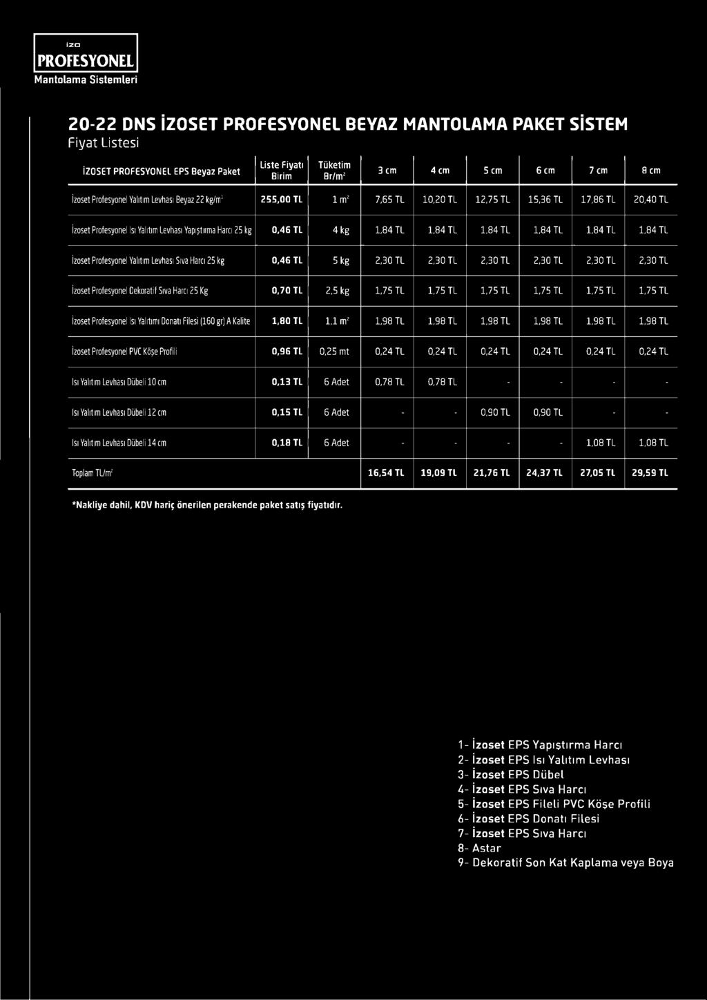 0,46 TL 4 kg 1, 8 4 T L 1, 8 4 T L 1, 8 4 T L 1, 8 4 T L 1, 8 4 T L 1,8 4 T L İzoset Profesyonel Yalıtım Levhası Sıva Harcı 25 kg 0,46 TL 5 k g 2, 3 0 T L 2, 3 0 T L 2, 3 0 T L 2, 3 0 T L 2, 3 0 T L