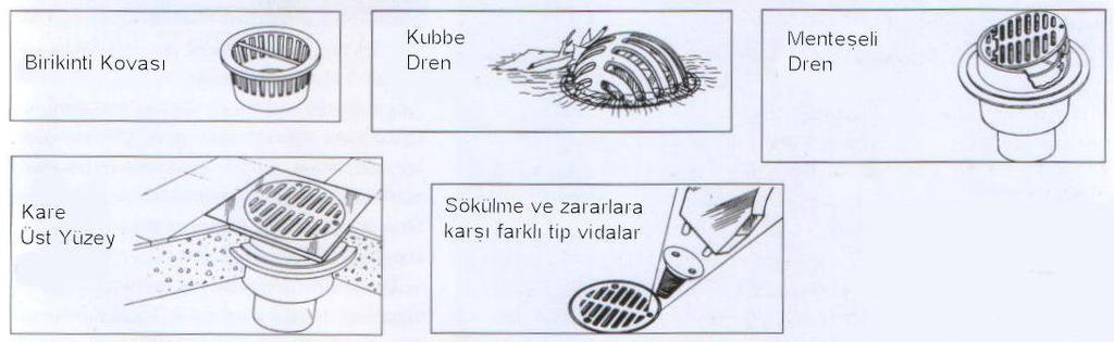 Su İnişleri Süzgeçler (Drenler) Çatı drenajının ikinci bileşeni ve drenaj sisteminin aynı derecede önemli parçası, suyu