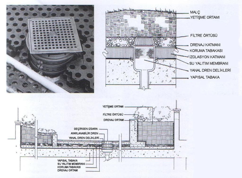 Yanal yada Şerit drenler Kullanılacak olan süzgeçler ve boruların çapları 100 mm.den az olmamalıdır.