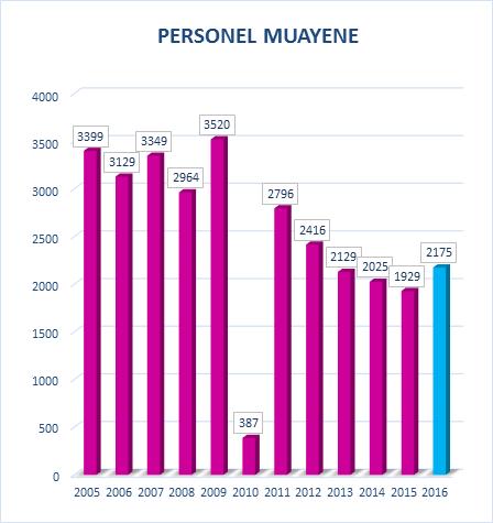 vatandaşımıza poliklinik hizmeti 