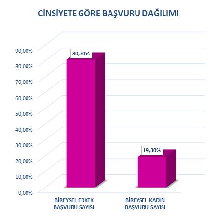 Yaşamı Düzenlemek: Bağımlılığı bulunan bireylerle kişilerarası ilişkileri ve zamanı yapılandırma, sağlıklı yaşam becerileri edindirme gibi alanları düzenleme çalışmaları yapmaktayız.