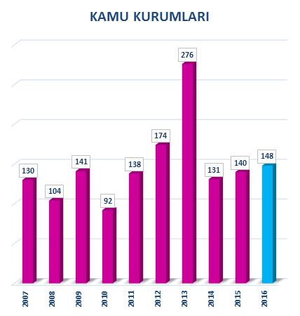 İlaçlama Yapılan Kamu Kurumları Halk ve çevre sağlığını korumaya yönelik, haşere mücadelesi