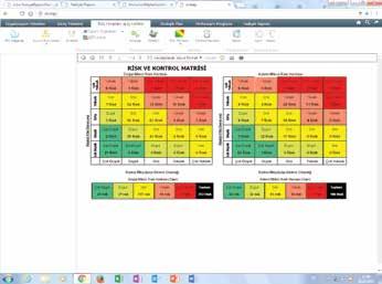 İş Akışları Üzerinde Müdürlük Risklerinin Ve Kontrol Önlemlerinin Belirlenmesi Kurumun risklerinin ne derecede ölçüldüğünü tespit etmek ve gerekli tedbirleri almak üzere Risk Değerlendirme Kurulu