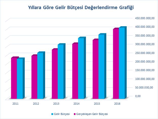 56 15 Temmuz Şehitlerini ve Tüm