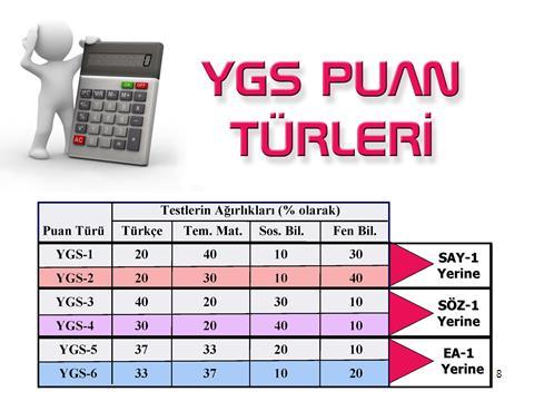 BARAJ PUANI Taban Puan 1 (Birinci Baraj Puanı): YGS de 1 ve üzeri puan alan öğrenciler, puanı alan adaylar 2 yıllık Ön Lisans programları ve açık öğretim programlarını tercih etme hakkına sahip