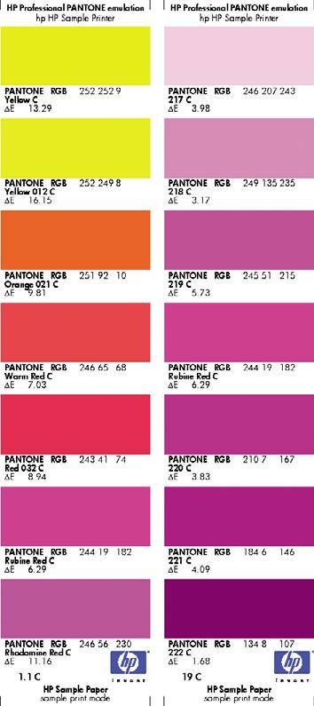 PANTONE renk kataloğu Yazıcınız tarafından yapılan PANTONE renklerinin öykünmelerini, her öykünme ile orijinal PANTONE spot rengi arasındaki renk farkının (ΔE) ölçüsü ile birlikte gösteren bir renk