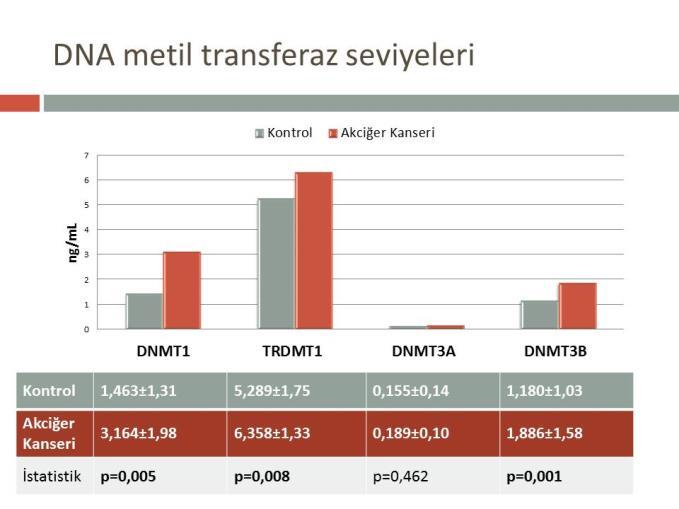 Özbayer C., Üstüner D., Akdoğan Ak G., Saydam F., Metintaş M., Değirmenci İ.