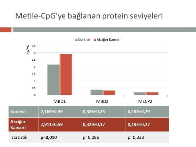 Dicle Tıp Dergisi / Dicle Medical Journal (2017) 44 (1) : 57-64 Grafik 2.