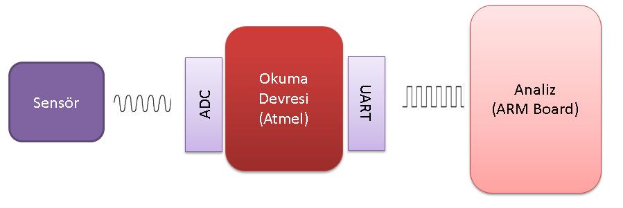 Spektrometre Tasarımı Genel olarak birçok tarımsal uygulamada, özel olarak ise toprak sınıflandırılmasında kullanılacak olan NIR spektrometre tasarımı için Hamamatsu firmasının C11708MA mini