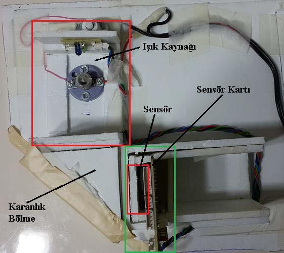 geliştirilmiştir. İlk uygulama sensör ile haberleşerek gelen verileri grafik üzerinden göstermektedir.