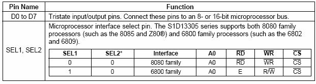 10 3. GRAFİK LCD Sistemde kullanılan Grafik LCD, Epson S1D13305 işlemcisine sahip 320x240 piksel Winstar WG320240C modelidir. Mavi-Beyaz olup, arka aydınlatması led tiplidir.