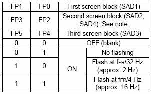 18 D parametresi Ekranın açık yada kapalı olmasını sağlar Ön tanımlama parametresinde yer alır. D=0 Display Kapalı D=1 Display Açık FC parametresi Kursoru aktif yada pasif eder.