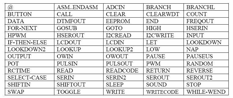 50 Çizelge 5.4 Giriş Kodu Dizi Değer İçeriği Dizi Sırası İçerik 0 Toplam Sütun grafik Sayısı 1 Toplam Yazı Sayısı 2 Toplam Resim Sayısı 3,4 Toplam Dijital Giriş Sayısı 5,6 Toplam Resim Sayfa Sayısı 7.