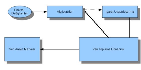 VERİ TOPLAMA