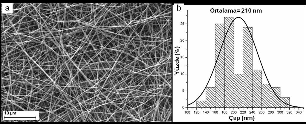 PEO fiberlerle kaplanmış Ti (M-HA/PEO/Ti), e) Bor katkılı HA içeren PEO fiberlerle kaplanmış Ti (B-HA/PEO/Ti), f) Oda sıcaklığında üretilmiş HA içeren PEO fiberlerle kaplanmış Ti (O-HA/PEO/Ti). 4.3.