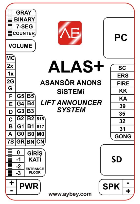 1.4 Sinyal Ses Dosyası Ayarları ALAS+ anons sisteminde, sinyal ses dosyaları aşağıdaki klasörlere yüklenmelidir.