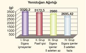 Bitki hücresii tohum oluşumu sırasıda gözlemiştir. ifadeleride hagileri doğrudur? A) Yalız I.