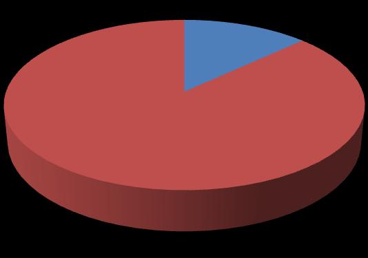 No Müdürlük (Kadro) Yönetim Memur İşçi Sözleşmeli Toplam 1 Bilgi İşlem Müdürlüğü 6 6 2 Destek Hizmetleri Müdürlüğü 9 9 3 Etüd Proje Müdürlüğü 14 14 4 Fen İşleri Müdürlüğü 12 50 62 5 Hal Müdürlüğü 10