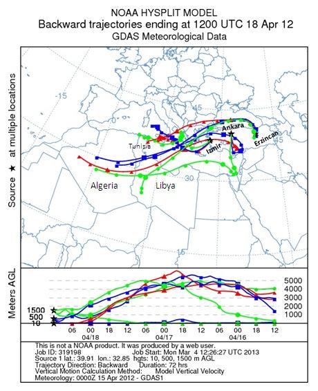 hava kütlesi lokal (10 ve 500 m. yüksekliklerinde 30 saat öncesine kadar) ve Cezayir kaynaklıdır (Şekil 4.4).