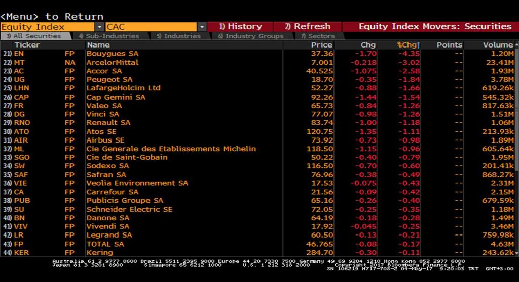 com T: +90 212 385 42 00 CAC40 Endeksi CAC40 -