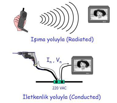 Elektromanyetik Kuplaj Nedir?