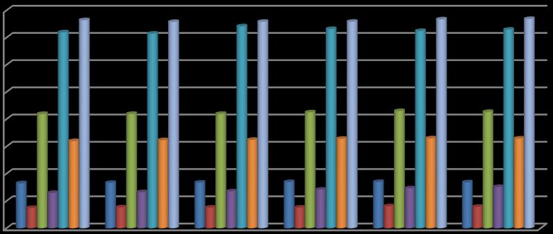 görülmektedir. Ancak bu istasyonların bir kısmında 2015 yılından itibaren ölçüm kayıtları bulunmaktadır.