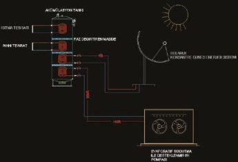 bir ısı eşanjörüyle kızgın yağa aktarılmaktadır. Kızgın yağ, mekanik odada bulunan akümülasyon tankına giderek içerdiği ısı enerjisini buradaki suya aktarmaktadır.